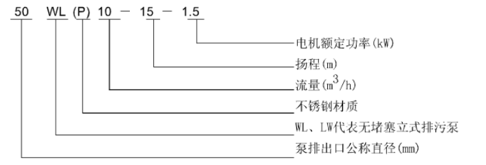WL 、LW立式污水泵
